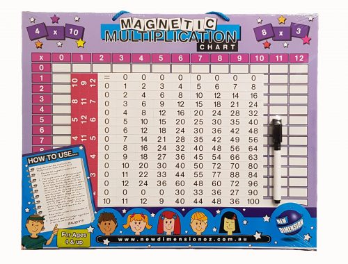 Multiplication Chart