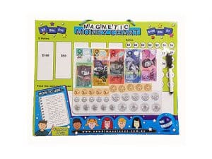 Australian Money Magnetic Chart